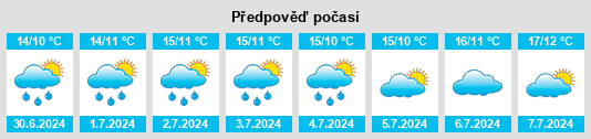 Výhled počasí pro místo Hexham na Slunečno.cz