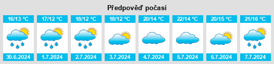 Výhled počasí pro místo Hertford na Slunečno.cz