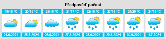 Výhled počasí pro místo Hermitage na Slunečno.cz