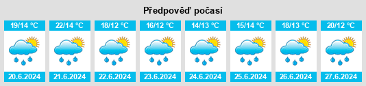 Výhled počasí pro místo Podhájecký rybník na Slunečno.cz
