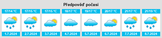 Výhled počasí pro místo Hassocks na Slunečno.cz