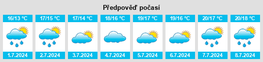 Výhled počasí pro místo Hampshire na Slunečno.cz