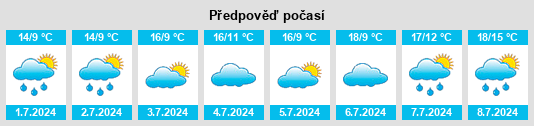 Výhled počasí pro místo Halkyn na Slunečno.cz