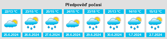Výhled počasí pro místo Podhájský rybník na Slunečno.cz