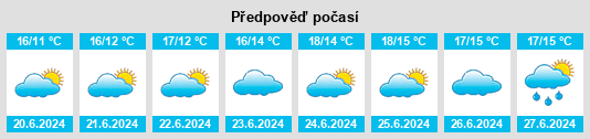 Výhled počasí pro místo Greenisland na Slunečno.cz