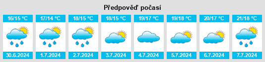 Výhled počasí pro místo Gosport na Slunečno.cz