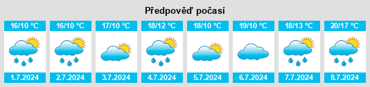Výhled počasí pro místo Golborne na Slunečno.cz