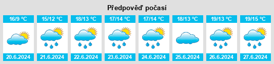 Výhled počasí pro místo Godmanchester na Slunečno.cz