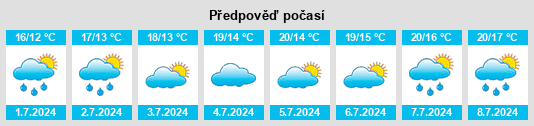 Výhled počasí pro místo Frilsham na Slunečno.cz