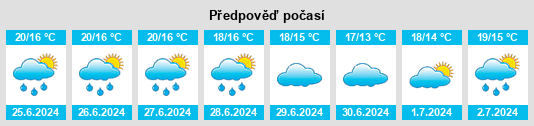 Výhled počasí pro místo Freshford na Slunečno.cz