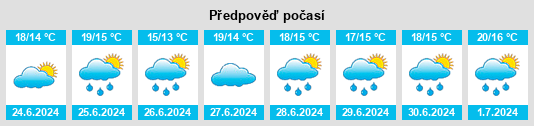 Výhled počasí pro místo Findochty na Slunečno.cz