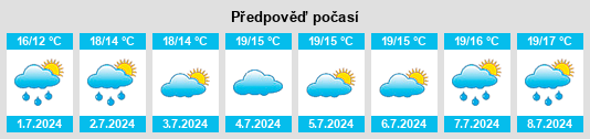 Výhled počasí pro místo Figheldean na Slunečno.cz