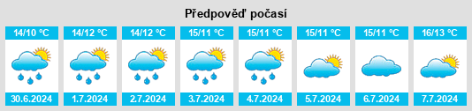 Výhled počasí pro místo Felton na Slunečno.cz