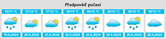 Výhled počasí pro místo Felling na Slunečno.cz