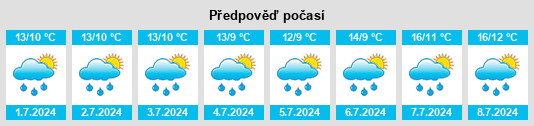 Výhled počasí pro místo Fauldhouse na Slunečno.cz