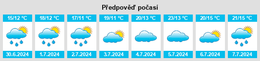 Výhled počasí pro místo Exning na Slunečno.cz