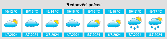 Výhled počasí pro místo East Stour na Slunečno.cz