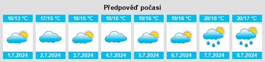 Výhled počasí pro místo Easton na Slunečno.cz