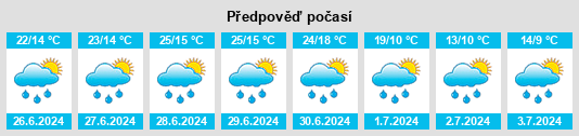 Výhled počasí pro místo Tomšíkův rybník na Slunečno.cz