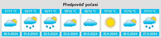 Výhled počasí pro místo Earlston na Slunečno.cz