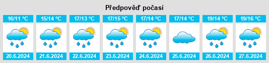 Výhled počasí pro místo Ealing na Slunečno.cz