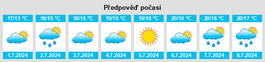 Výhled počasí pro místo Dawlish na Slunečno.cz