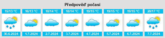 Výhled počasí pro místo Crewkerne na Slunečno.cz