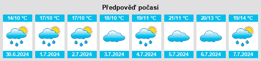 Výhled počasí pro místo Coventry na Slunečno.cz