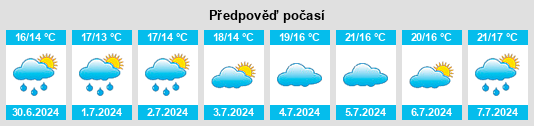 Výhled počasí pro místo Cooling na Slunečno.cz