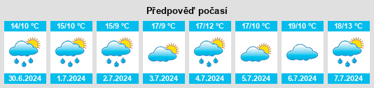 Výhled počasí pro místo Coedpoeth na Slunečno.cz