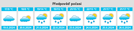 Výhled počasí pro místo Chester na Slunečno.cz