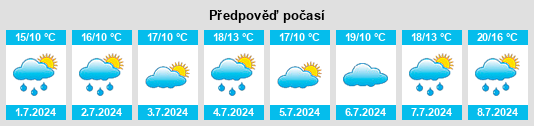 Výhled počasí pro místo Caergwrle na Slunečno.cz