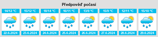 Výhled počasí pro místo Busby na Slunečno.cz