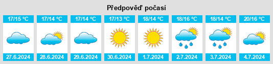 Výhled počasí pro místo Bulford na Slunečno.cz