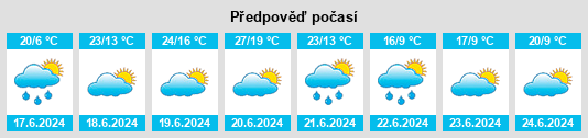 Výhled počasí pro místo Lidmaňský rybník na Slunečno.cz