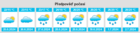 Výhled počasí pro místo Bredon na Slunečno.cz