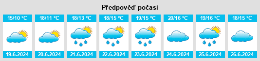 Výhled počasí pro místo Brampton na Slunečno.cz