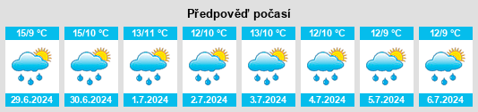 Výhled počasí pro místo Bradford na Slunečno.cz