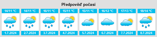 Výhled počasí pro místo The Boldons na Slunečno.cz