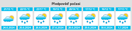 Výhled počasí pro místo Biggleswade na Slunečno.cz