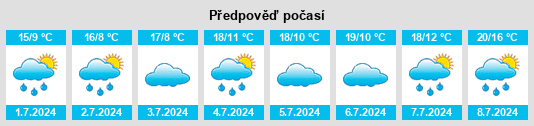 Výhled počasí pro místo Biddulph na Slunečno.cz