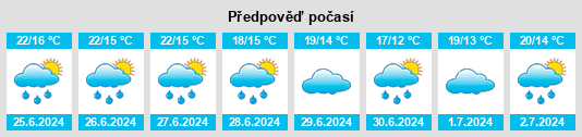 Výhled počasí pro místo Beckford na Slunečno.cz