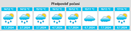 Výhled počasí pro místo Beadnell na Slunečno.cz