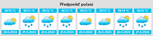 Výhled počasí pro místo Bare na Slunečno.cz