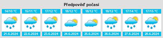 Výhled počasí pro místo Bardsey na Slunečno.cz