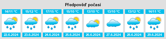 Výhled počasí pro místo Ballyclare na Slunečno.cz