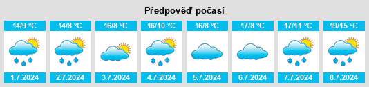 Výhled počasí pro místo Bacup na Slunečno.cz