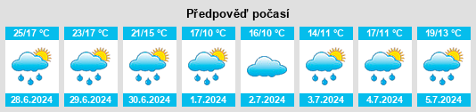 Výhled počasí pro místo Křešínský rybník na Slunečno.cz