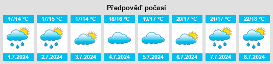 Výhled počasí pro místo Ashford na Slunečno.cz