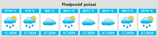 Výhled počasí pro místo Armitage na Slunečno.cz